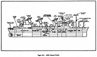 USNS General H H Arnold (T-AGM 9) antenna drawing ca 1976